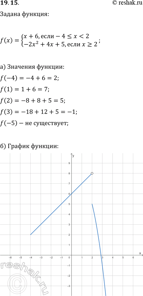  19.15.   y=f(x),  f(x)={x+6, ...