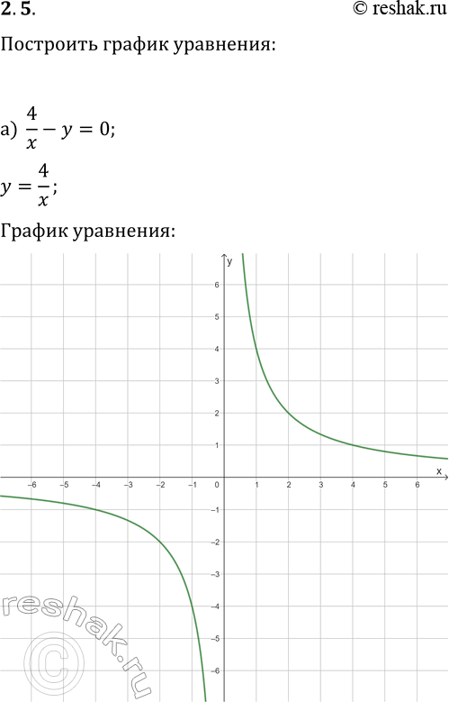  2.5.   :) 4/x-y=0;   ) 1/x-y/6=0;) xy-2y=0;   ) xy+4y=0;) xy-2x=-3;   )...