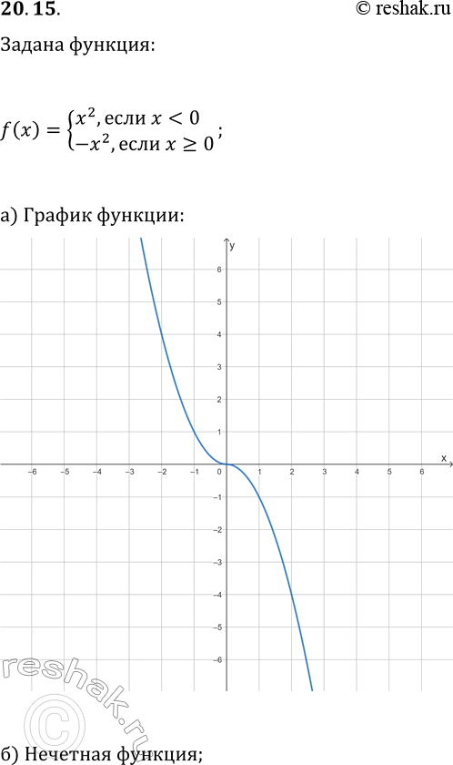  20.15.   y=f(x),  f(x)={x^2, ...