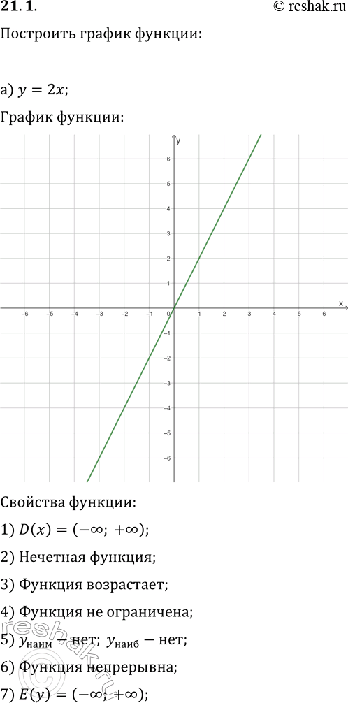  21.1.      :) y=2x;   ) y=2/3 x;) y=-3/5 x+2;   ) y=-3x-4;) y=x^2-1;   )...