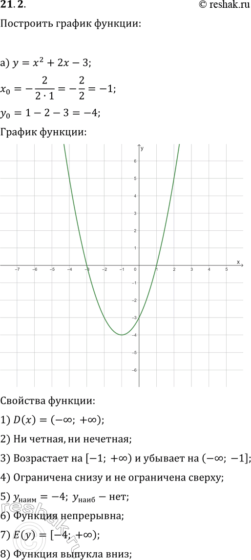  21.2.      :) y=x^2+2x-3;   ) y=x^2-4x-5;) y=2x^2-4x+1;   ) y=-3x^2-2x+1;) y=-1/3 x^2-6x-3;   ) y=2/3...