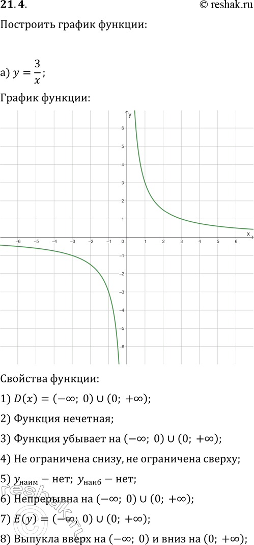  21.4.      :) y=3/x;   ) y=4/x;) y=-6/(x-5);   ) y=-3/(x+1);) y=4/(x+2)-3;   )...