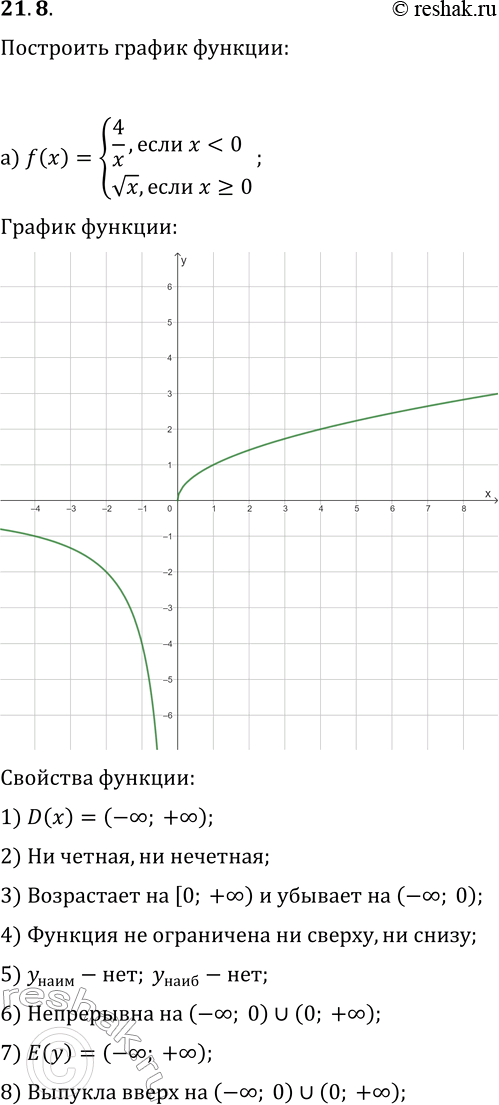  21.8.      :) f(x)={4/x, ...