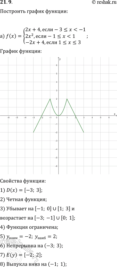  21.9.      :) f(x)={2x+4, ...