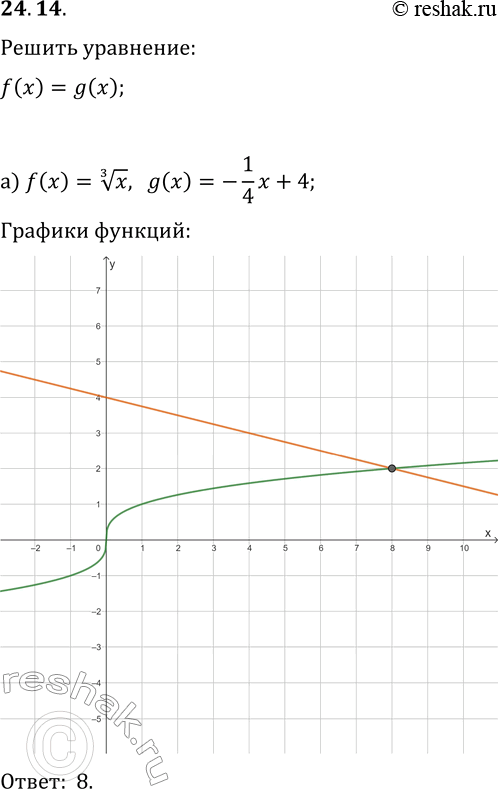  24.14.   y=f(x)  y=g(x).   f(x)=g(x), :) f(x)=x^(1/3), g(x)=-1/4 x+4;) f(x)=x^(1/3), g(x)=|x-4|-2;) f(x)=-(x+3)^(1/3),...