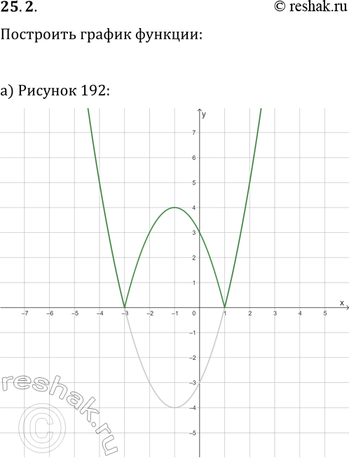  25.2.       y=f(x).    y=|f(x)|:) . 192;   ) . 194;   ) . 196;) . 193;   ) . 195;...