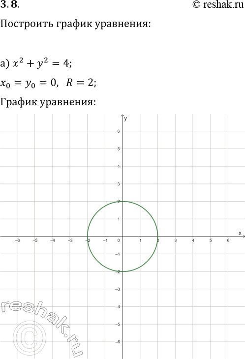  3.8.   :) x^2+y^2=4;   ) x^2+y^2=9;) (x-2)^2+(y-1)^2=25;   ) (x-1)^2+(y-3)^2=16;) (x-4)^2+(y+2)^2=1;   )...