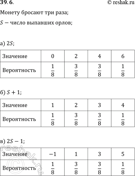  39.6.    S   