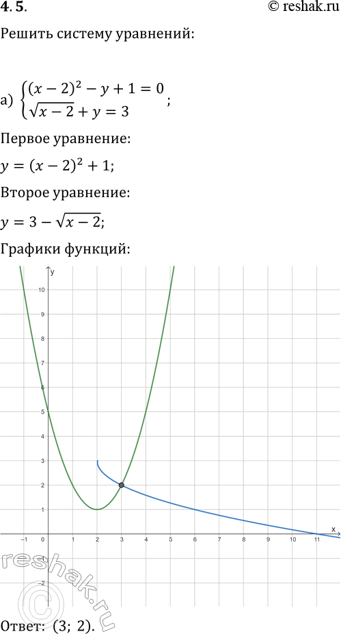  4.5.   :) {(x-2)^2-y+1=0, v(x-2)+y=3};   ) {(x+3)^2-y-2=0, v(x+2)+y=3};) {(x-1)^2+(y-2)^2=9, x-y-2=0};   ) {(x+2)^2+(y-3)^2=16,...