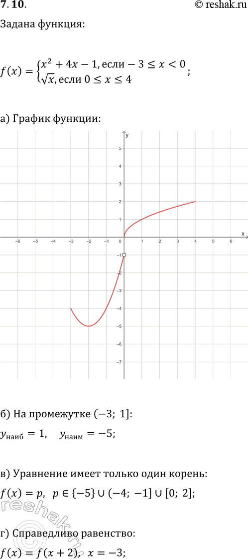  7.10.   y=f(x),  f(x)={x^2+4x-1, ...