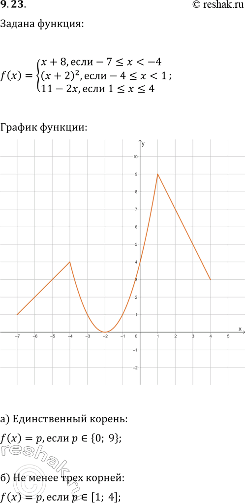  9.23.   y=f(x),  f(x)={x+8, ...