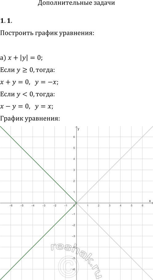  1.   :) x+|y|=0;   ) y|x|+1=0;) x+|x|+|y|=0;   ) 1-|y/x|=0;) 1-x|y|=0;   )...