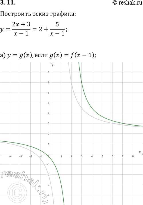  11.         :) y=g(x),  g(x)=f(x-1);) y=h(x),  h(x)=f(x+1);) y=(x), ...