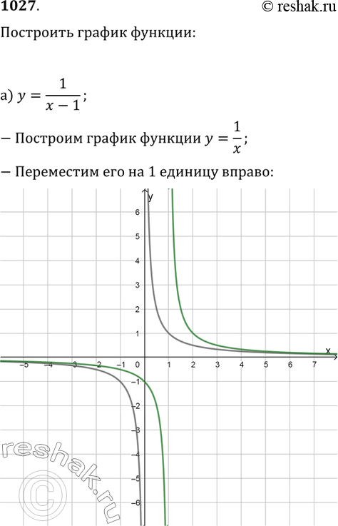  1027.   :) y=1/(x-1);   ) y=1/(x+2);   ) y=1/(1-x);) y=4/(4-x);   ) y=1/(x-1)+1;   ) y=1/(2-x)-3;) y=3/(x+2)-1;   ) y=2/(x-3)+4;   )...