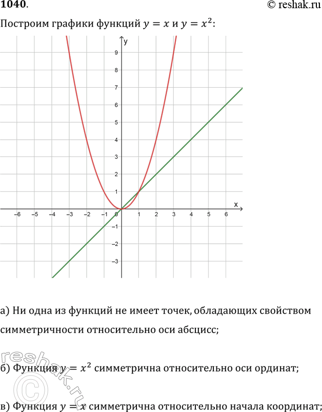  1040.    y=x  y=x^2.   ,    ,    : )  ;  ...