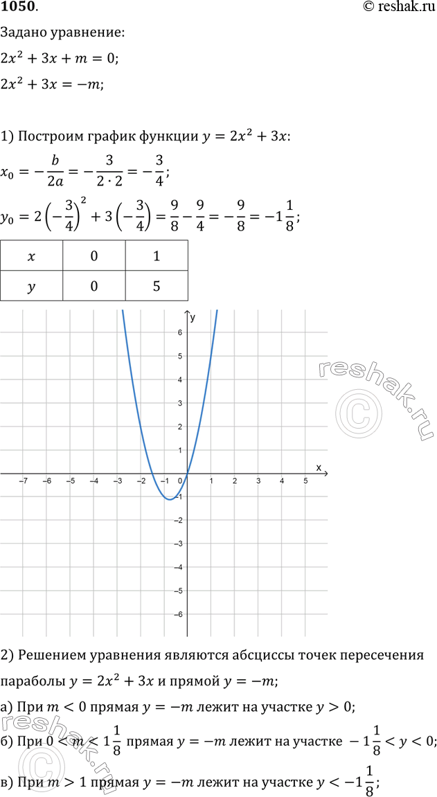  1050.    ,   2x^2+3x+m=0:) ...