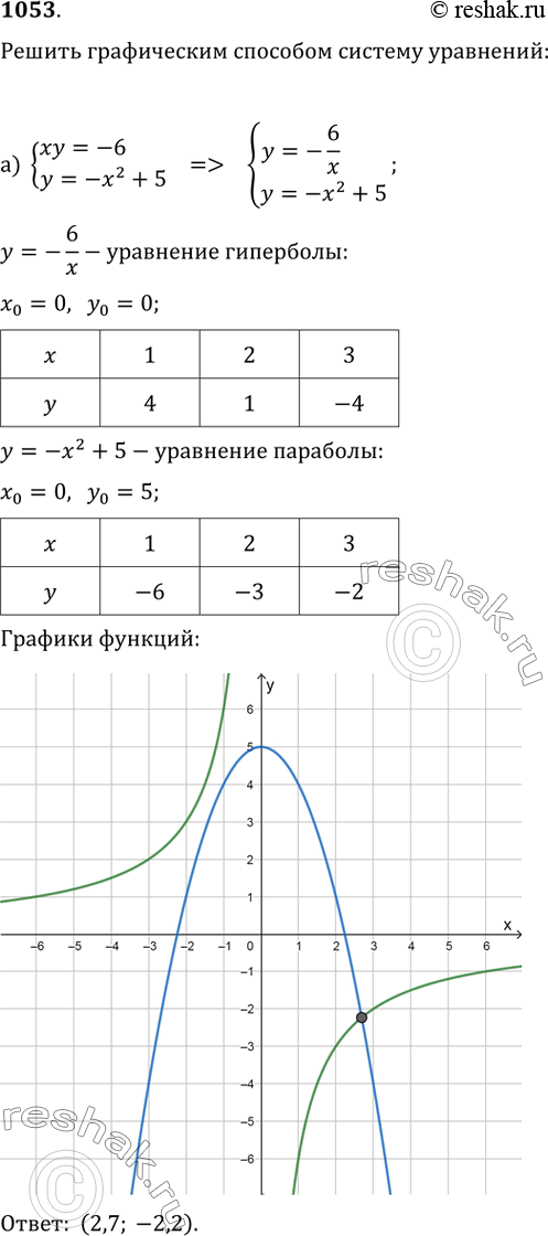  1053.     :) {(xy=-6, y=-x^2+5);   ) {(y=x^2-4,...