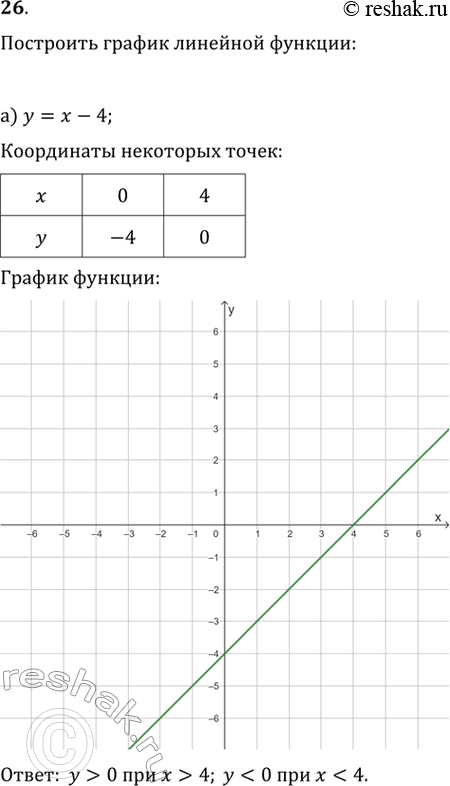  26.	   :)  =   4;	)  = 2 + 2;)  = 5 - 6;	)  = -0,5 +	1,5;)  = - - 3;)  = 1 1/3 - 0,3.  ...