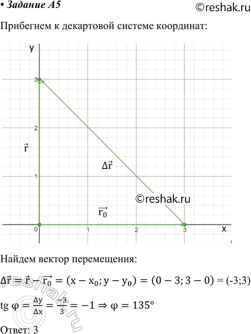  A5       XOY.    r0 (3; 0),  r (0; 3).     ,    , 1) 0	2)...