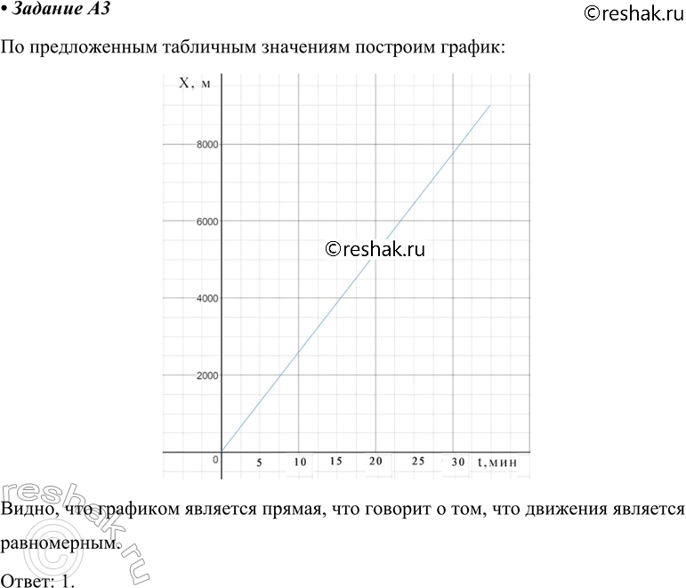  A3     ,    .X, 	0	1500	3000	4500	6000	7500	9000t, 	0	5	10	15	20	25	30  ,...