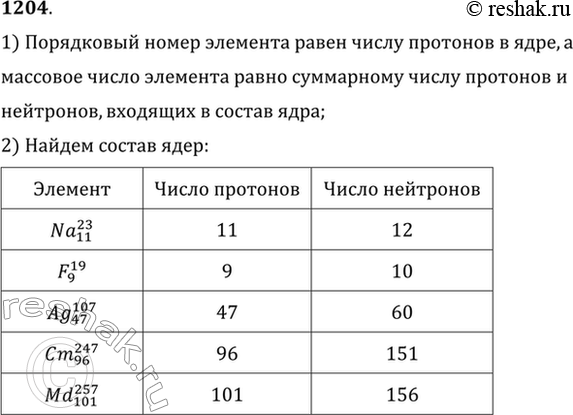      23Na,  19F,  107Ag,  247m, ...