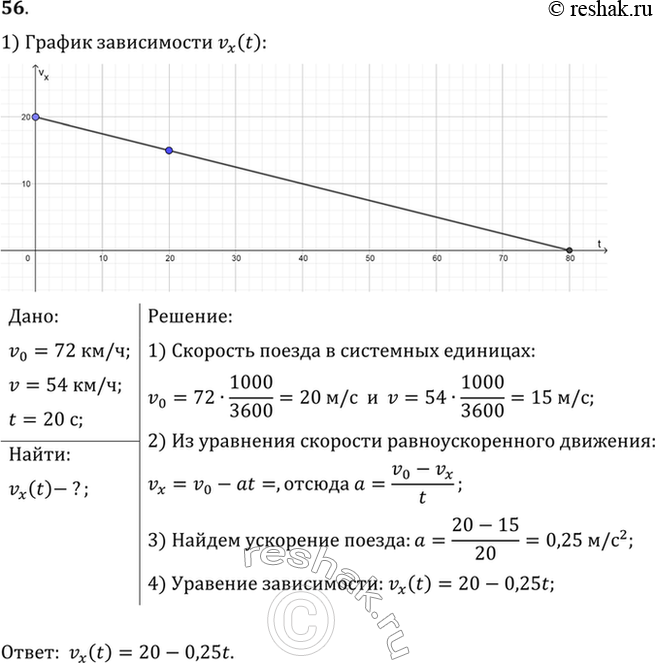     20    72  54 /.       vx(t)    ...