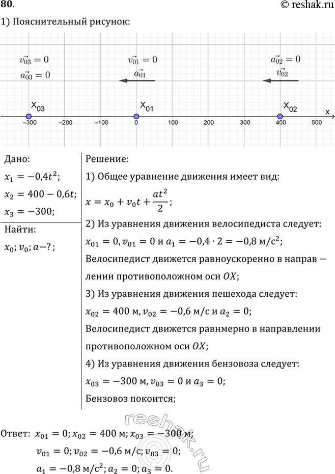      (. . 8) ,     : 1 = -0,4t2, 2 = 400 - 0,6t  3 = -300 .    ...