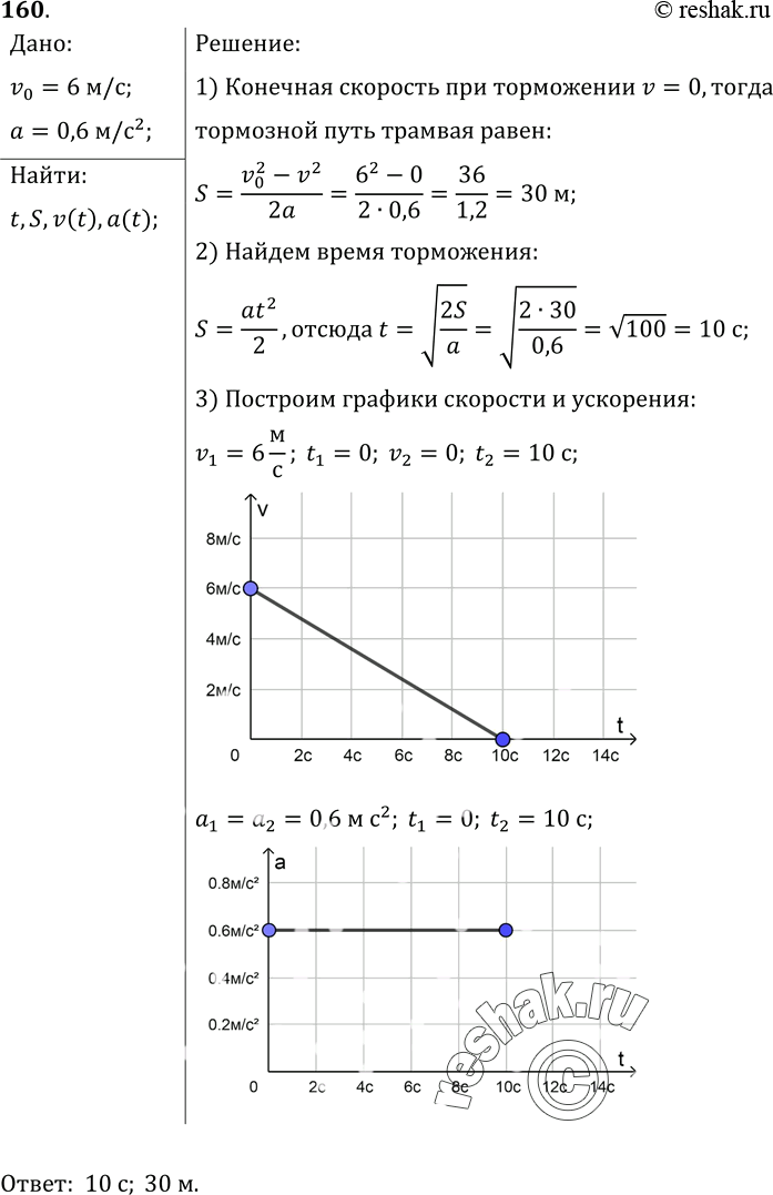  160*.       6 /,         0, 6 /2.    ...