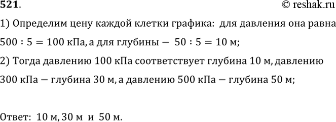  521.	   (. 140)     ,    100, 300  500...