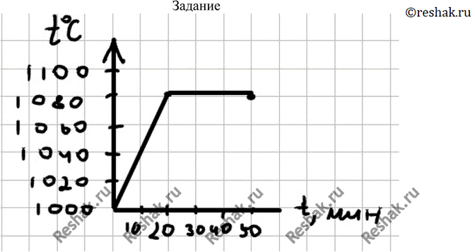     .     (1   20 ),      (1   10 ).    ...