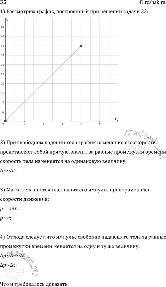  35.   ,      33,,               ...