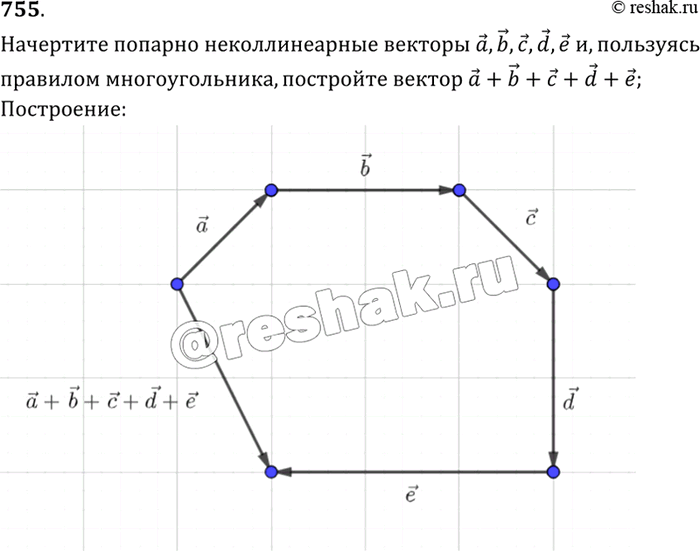      , b, , d,  ,   ,   a + b + c + d +...