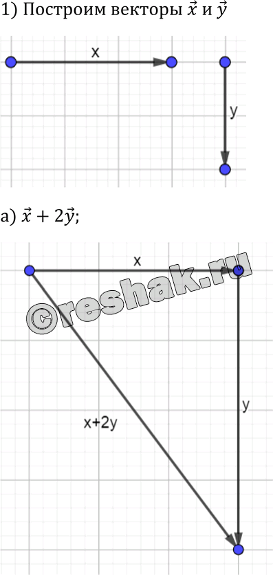           : )  + 2; ) 1/2x+y; ) 3 + 1/2; ) 3/2-3; ) 0+ 4 ; ) -2 + 0.   )  ) ...