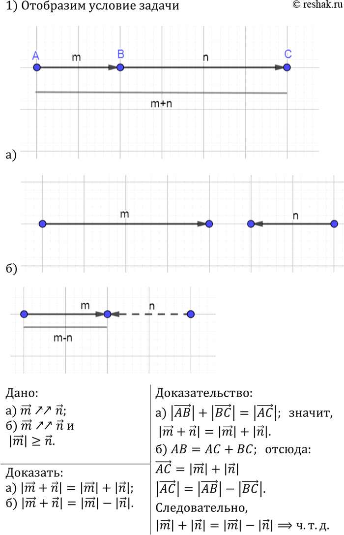  ,    m n,  |m + n| = |m| + |n|, a  m n  ,  |m|>|n|,  |m + n| =...