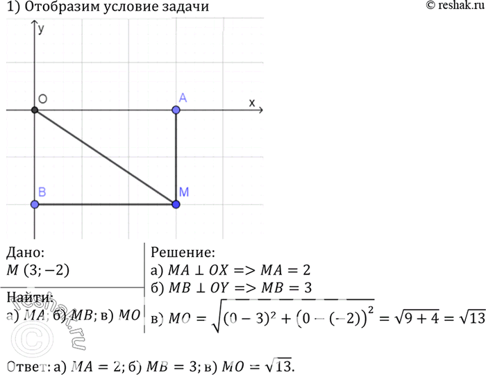  	    (3; -2): )   ; )   ; )  ...