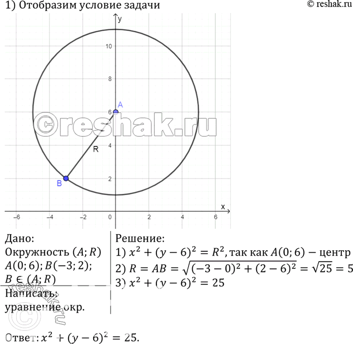          (0; 6),     (-3;...