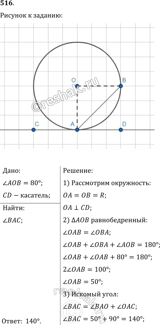  516.  CD        ,     , ?AOB = 80 (. . 297).  ?BAC....