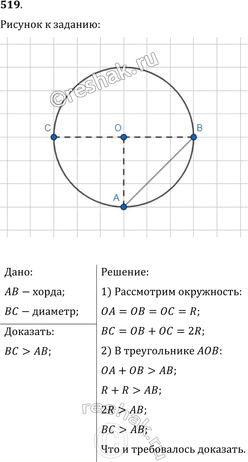  .519    7 