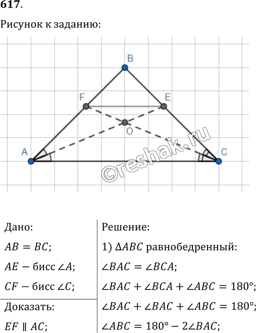  617.     = ,   CF    . , ...