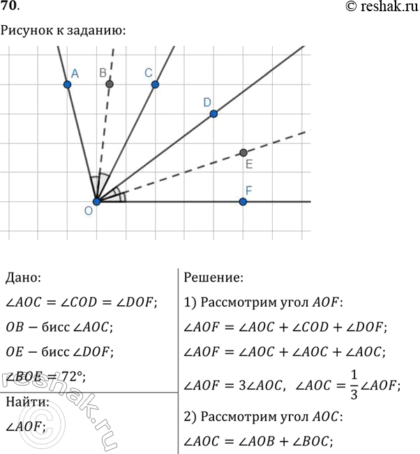  70.   73   =  COD =  DOF,  OB    ,      DOF,   = 72.  ...