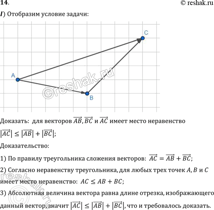  14. 1)   	 , 	     |AC| < |AB| + |BC|.2) ,       b    | + b| < |a|...