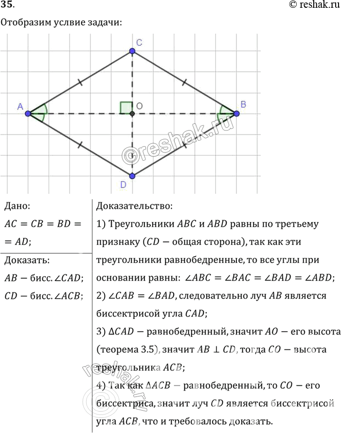  35.    CD . ,    , , BD  AD ,       CAD   CD     (....