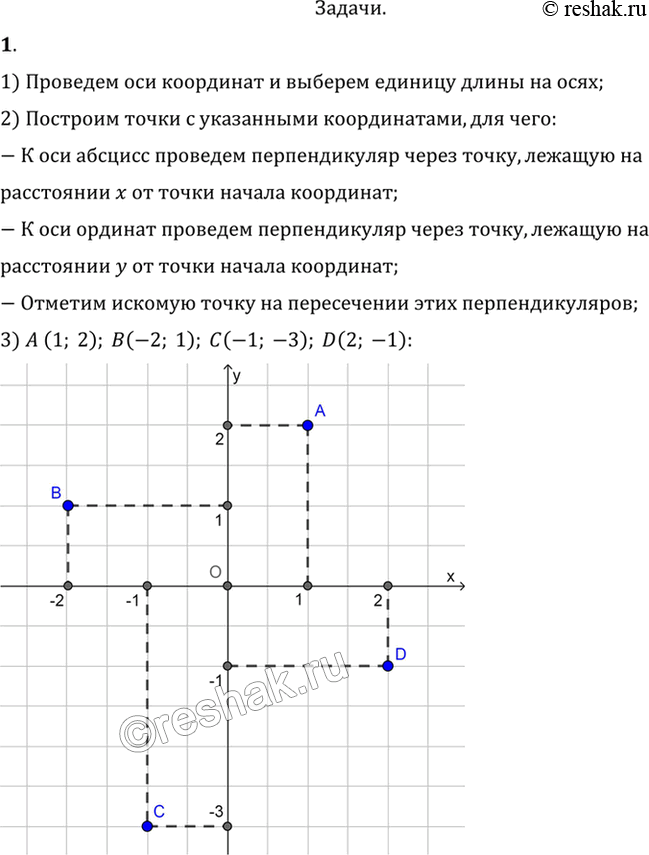  1.   ,     ,    : (1; 2), (-2; 1), (-1; -3), (2; -1).1)     ...