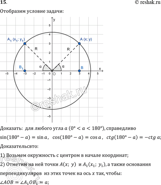  15. ,      (0 <  < 180) sin (180- ) = = sin . cos(180- ) = -cos , ctg(180- ) = -ctg...