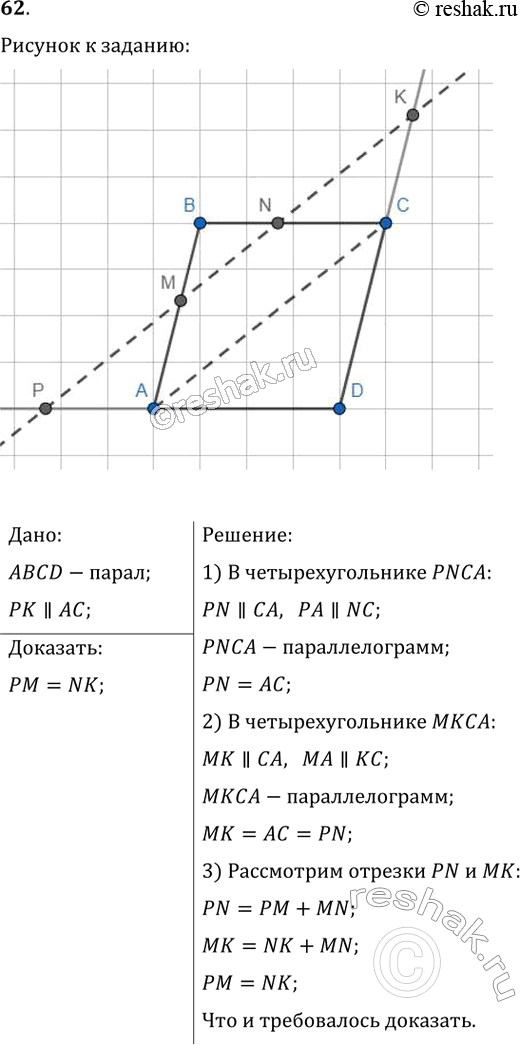  62.     ABCD  ,          N,   AD  CD      ....