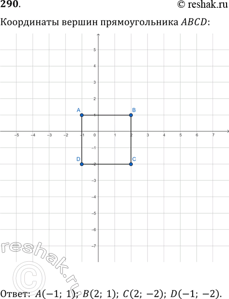  .290    9 