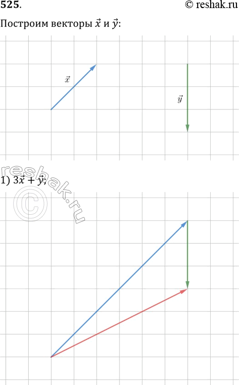  525.       .  -  .     :1) 3x+y;   2) x+2y;   3) -(1/2)x+3y;   4)...