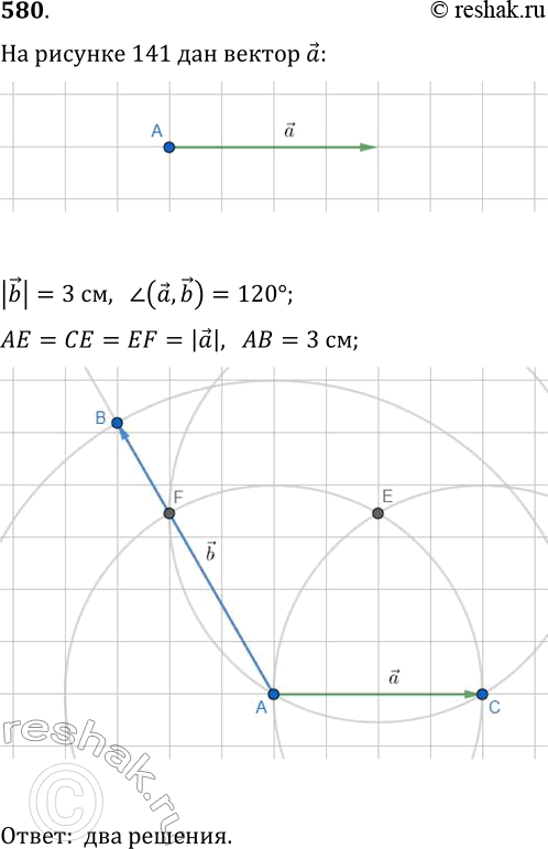  580.   141    (    0,5 ).    A  b ,  |b|=3   (, b)=120.   ...