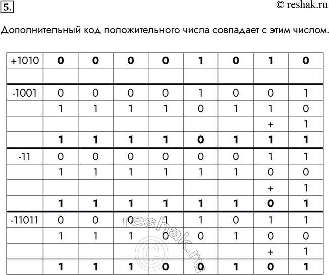  5.        :1) +1010; 2) -1001; 3) -11; 4) -11011.    ...