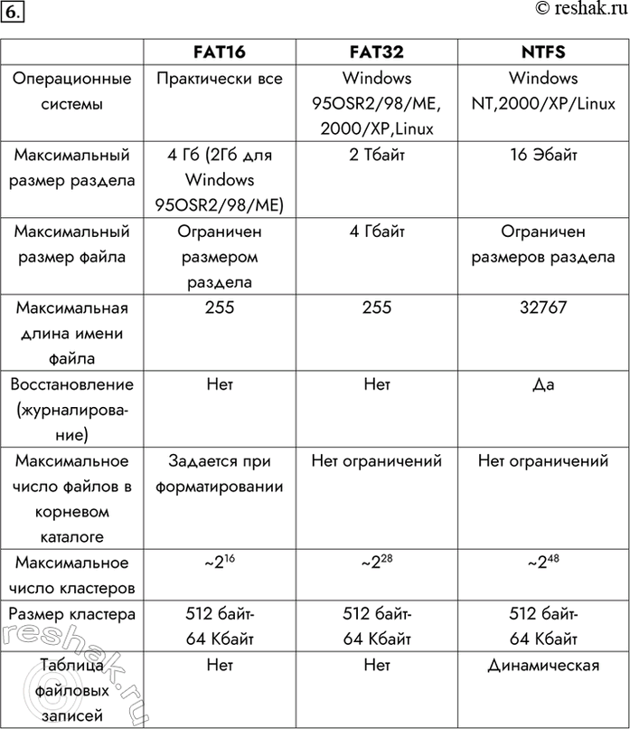  6.  Windows      : NTFS, FAT32      FAT (   FAT16).   ...